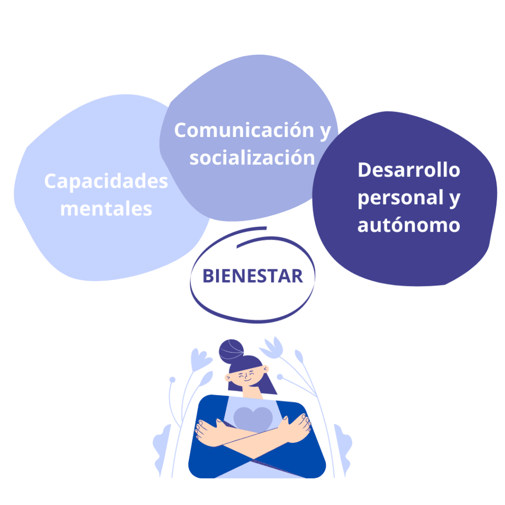 Estimulación cognitiva y bienestar en personas mayores